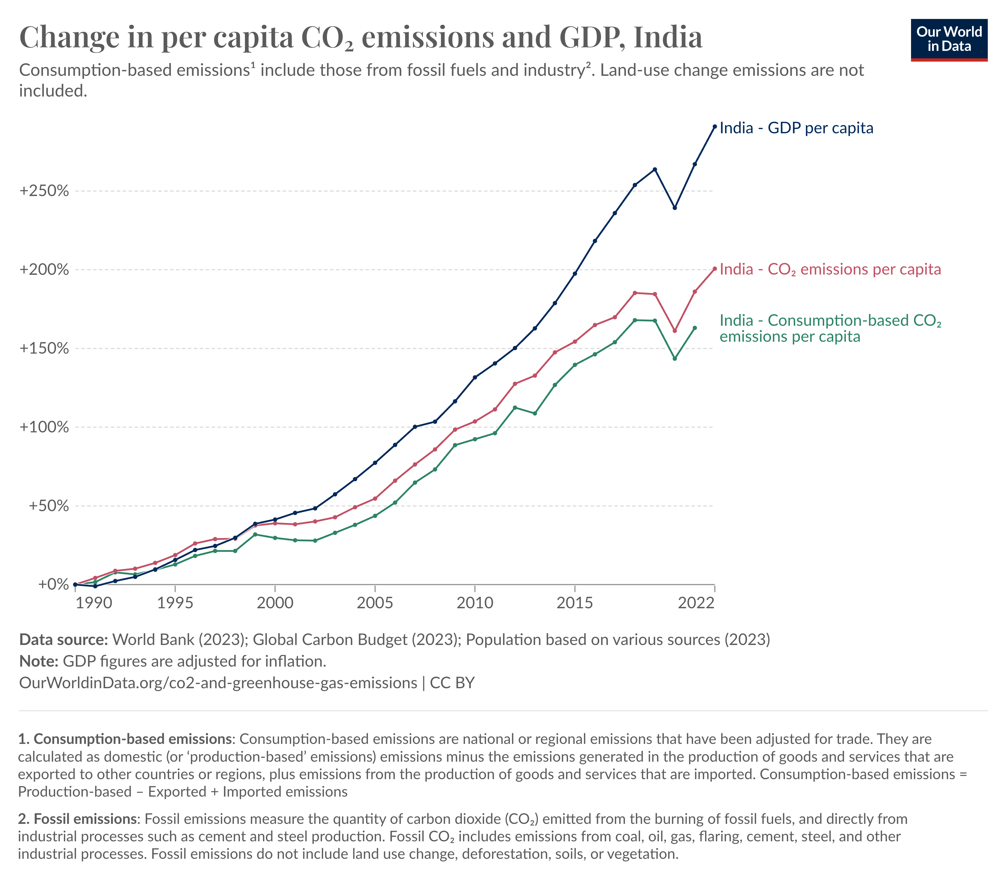 co2-emissions-and-gdp-per-capita (kopia).png