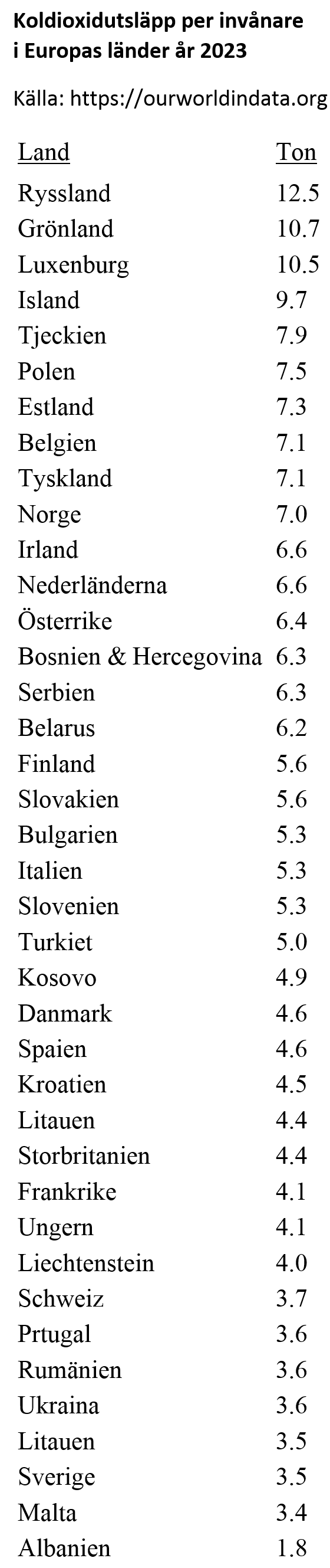 CO2 per land.png