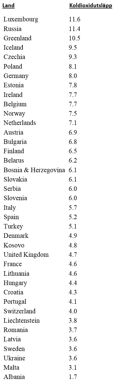 CO2Europa.png