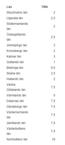 Vindkraftens_fördelning.jpg