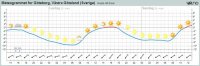 meteogram.jpg