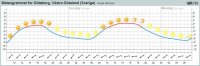 meteogram sisjön.jpg