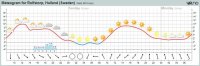 meteogram rolfstorp.jpg