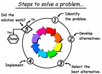 steps-to-problem-solve.jpg
