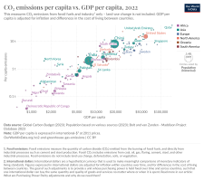 co2-emissions-vs-gdp.png