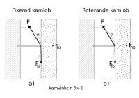 enkel-kamfriktion.png